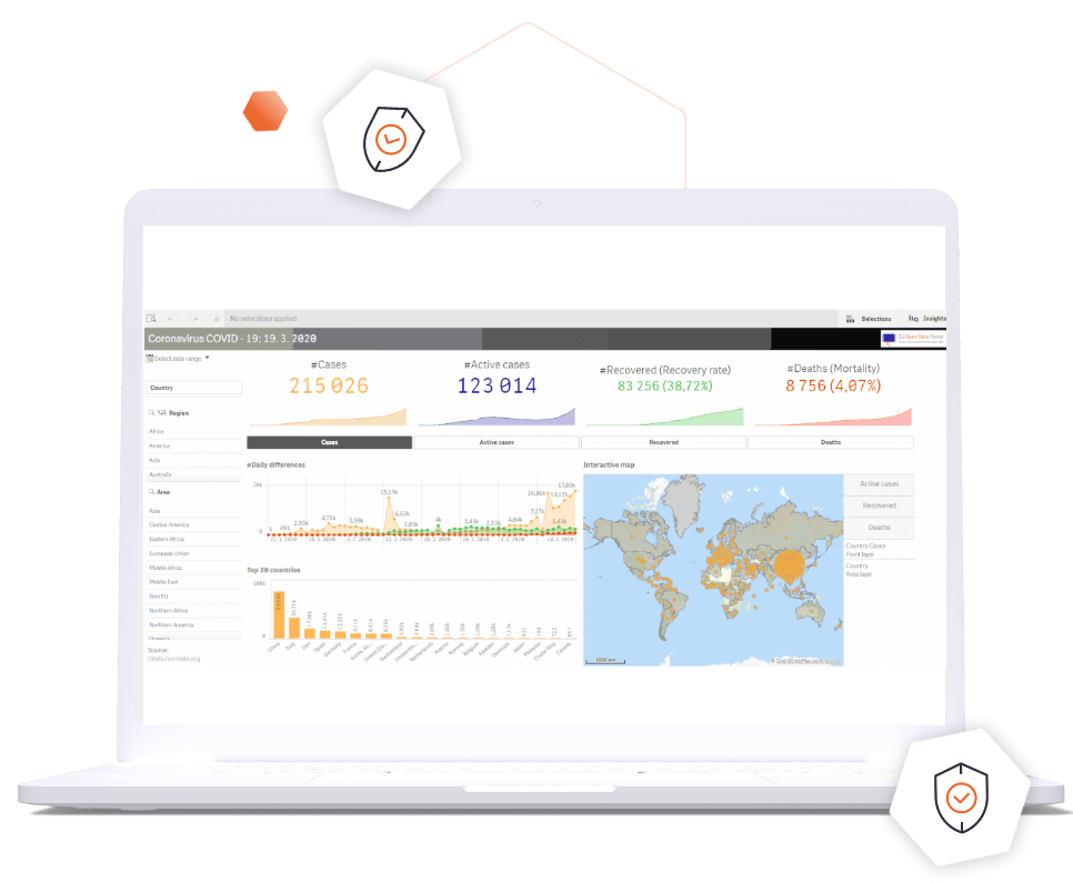 qlik prezentacja analiza