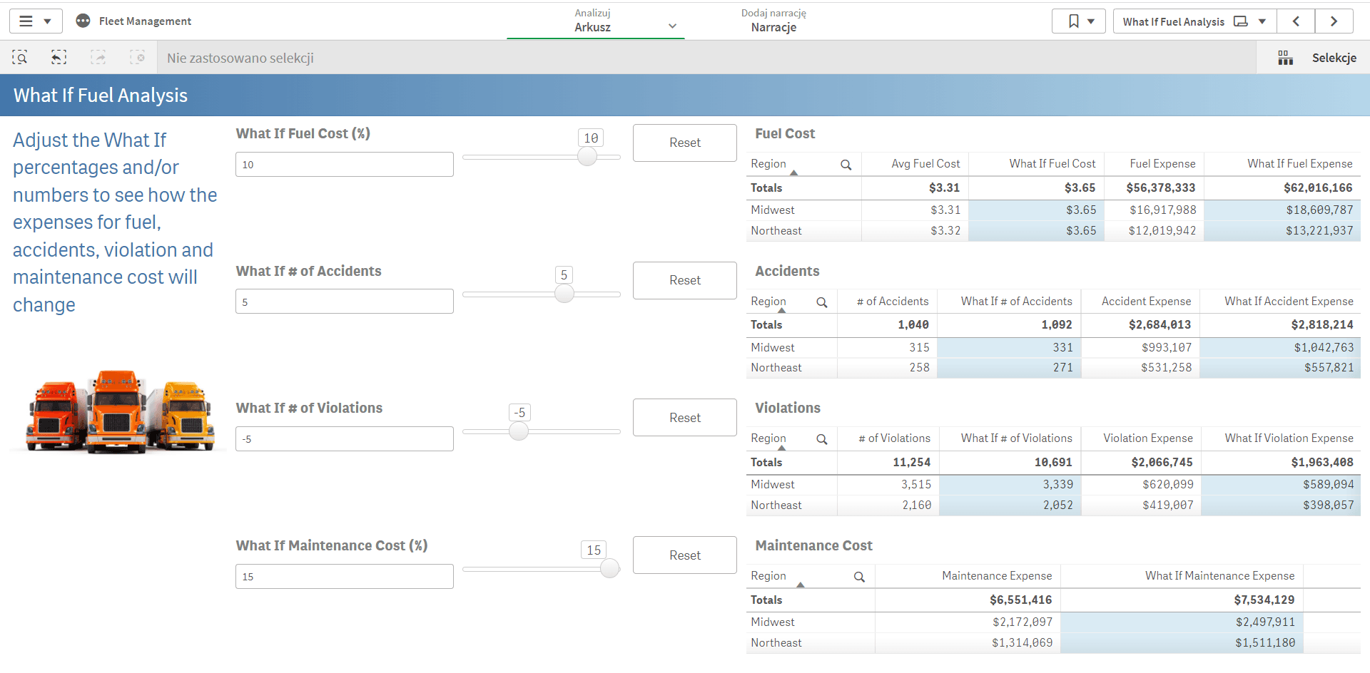 qlik prezentacja Logistyka