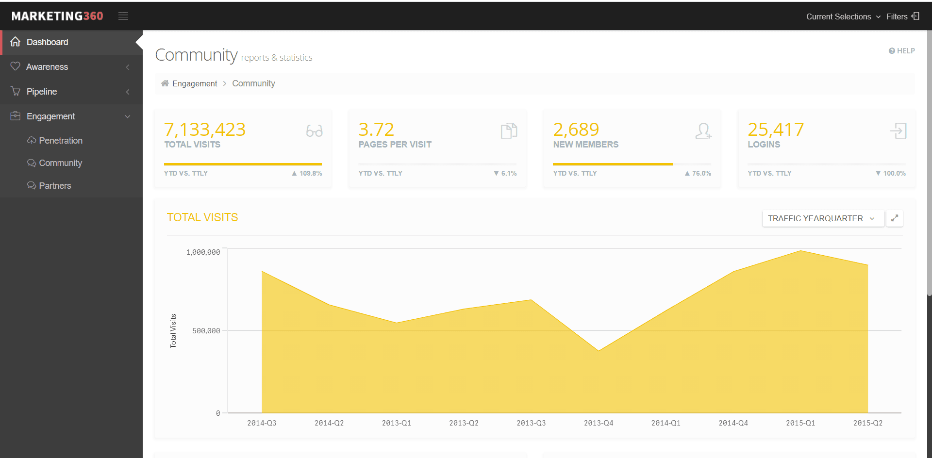 qlik prezentacja Marketing