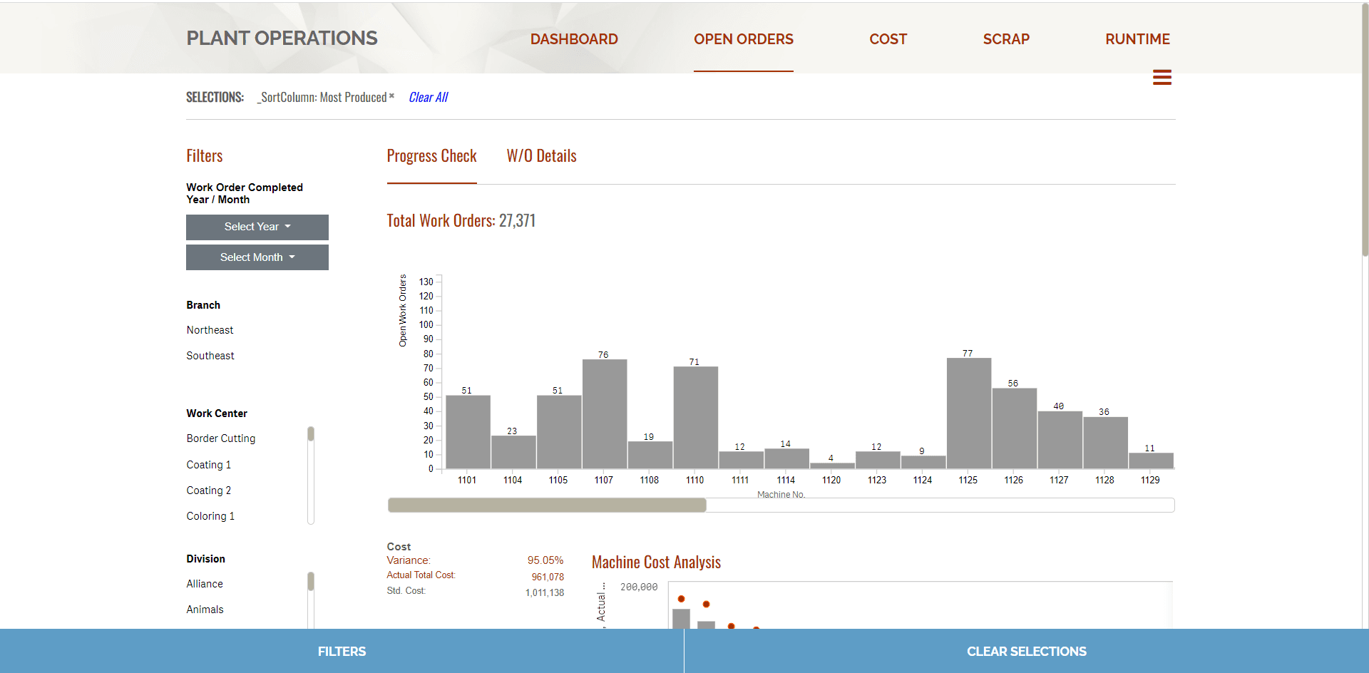 qlik prezentacja Produkcja