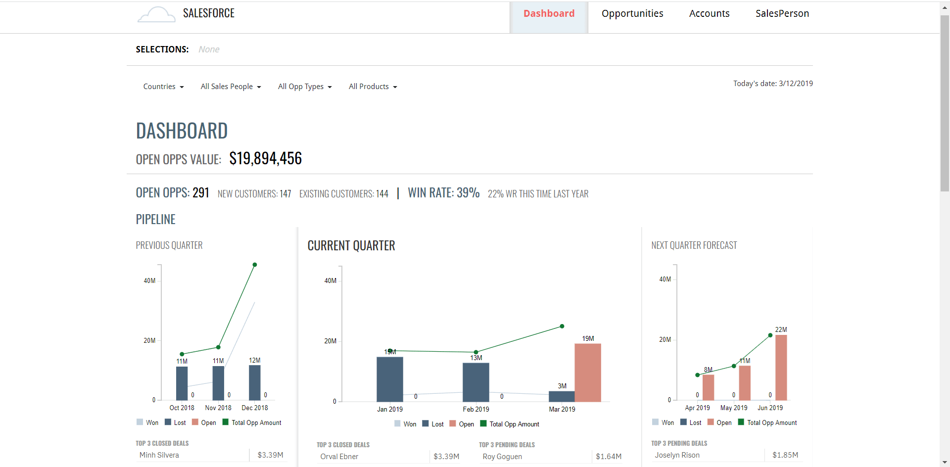 qlik prezentacja Sprzedaż