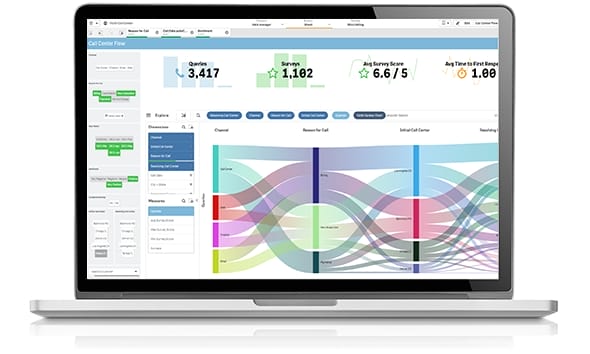 Rozwiń możliwości dashboardów w Qlik Sense