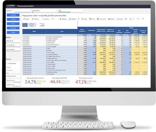 Planowanie i budżetowanie w QLIK