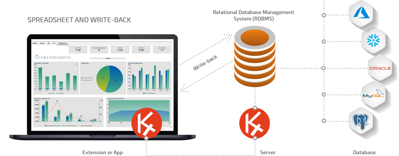 How does K4 work