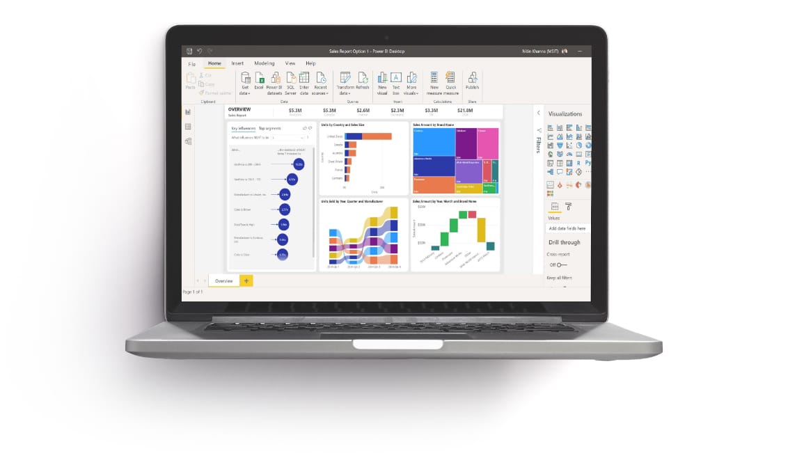 Power Bi - analiza biznesowa