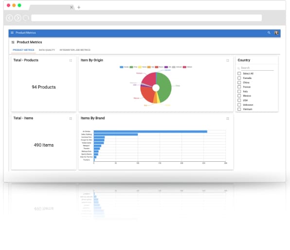 Data dashboard