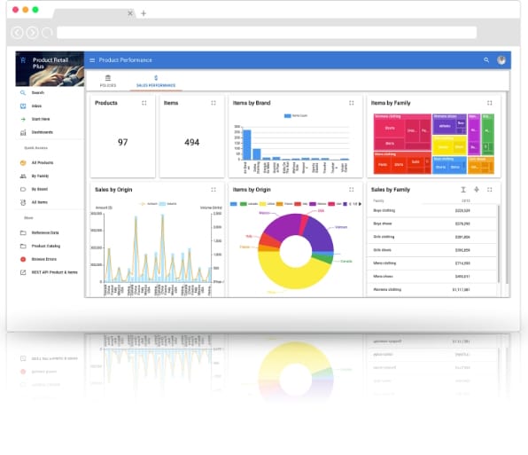 Data integration